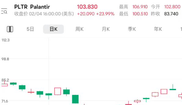 DeepSeek驱动AI热潮，港股及全球市场迎涨势