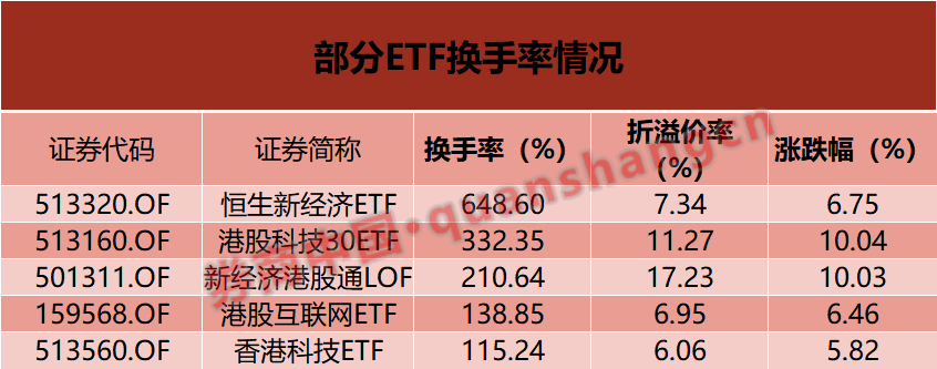 港股科技ETF表现亮眼 多只基金涨幅显著