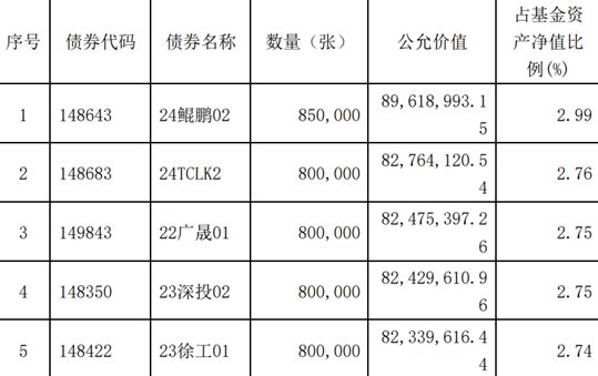 信用债ETF密集上市，助推交易所债券市场发展新阶段