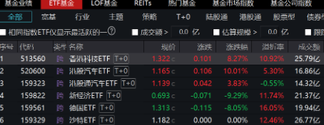 港股主题ETF迎量价齐升：技术性牛市下的投资新机
