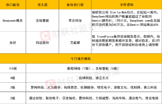 股市冲高回落，科技股引领市场热潮