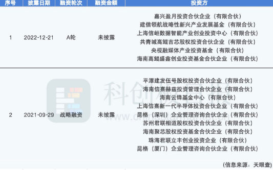 格兰菲完成上市辅导备案，携显示技术专长冲刺A股