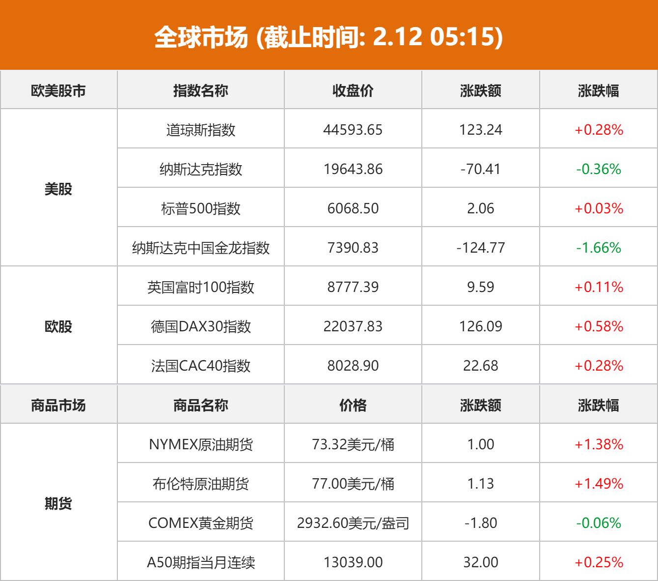 美股分化 特斯拉跌超6%创新低