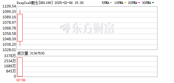 DeepSeek技术突破提振中概科技股