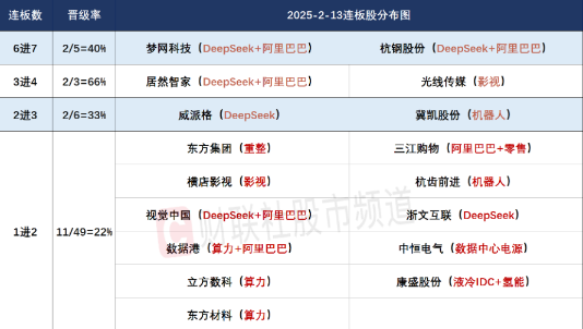 A股市场活跃：64股涨停，DeepSeek概念引领算力板块崛起