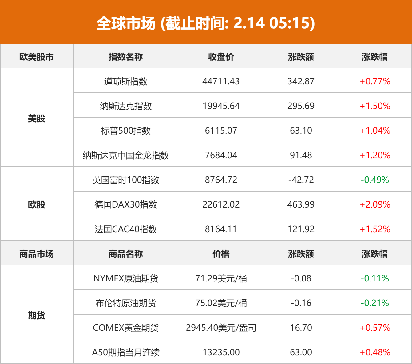 美股集体上涨 科技股领涨
