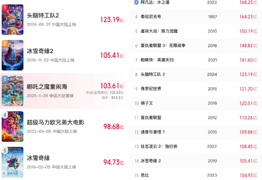 “哪吒”神话再现：光线传媒乘风破浪，引领国产动画新纪元