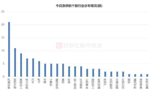 A股再现大面积涨停潮，机械设备行业引领市场风向