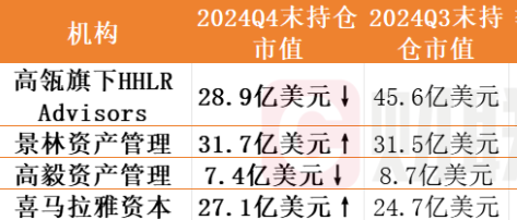 中资私募机构美股布局：聚焦中国资产与科技巨头