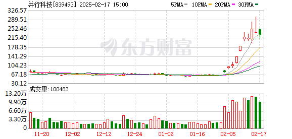 北交所市场强劲 DeepSeek概念领涨
