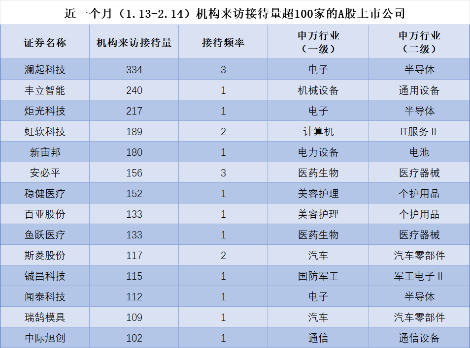 多家上市公司加速布局机器人领域