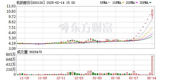 多家公司因适配DeepSeek技术股价大涨