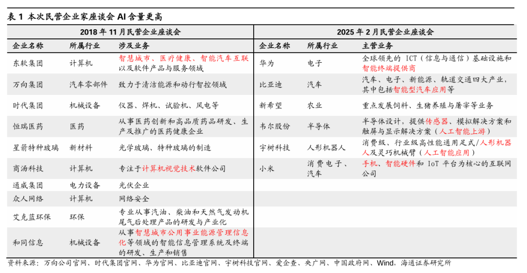 科技创新成未来产业政策重点