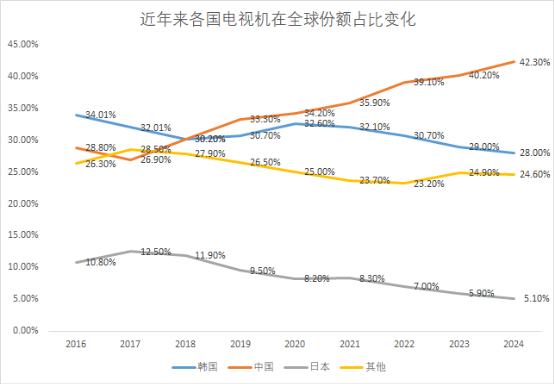 中国创新力量崛起 重塑全球产业格局