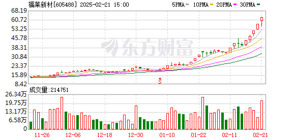 福莱新材受机构热捧 柔性传感器前景广阔