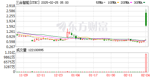 美股尾盘跳水 英伟达市值缩水超千亿美元
