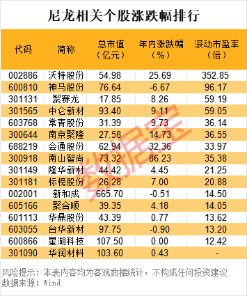 尼龙材料助力家用机器人发展