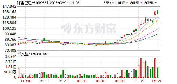 阿里未来三年将投入超3800亿建AI基础设施