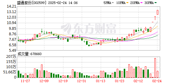 盛通股份股价异动 与宇树科技合作影响有限
