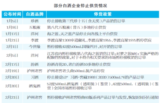 多家酒企暂停供货应对库存高企
