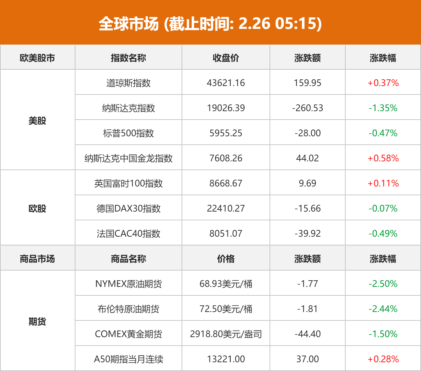 美股市场分化明显 科技股普遍下跌