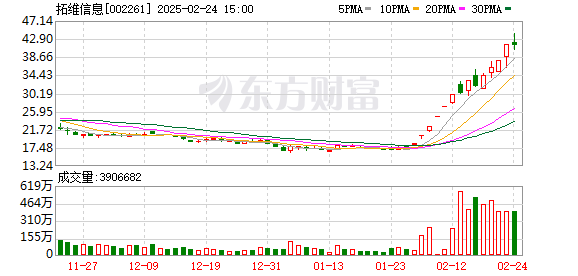 A股市场调整 科创50指数创新高