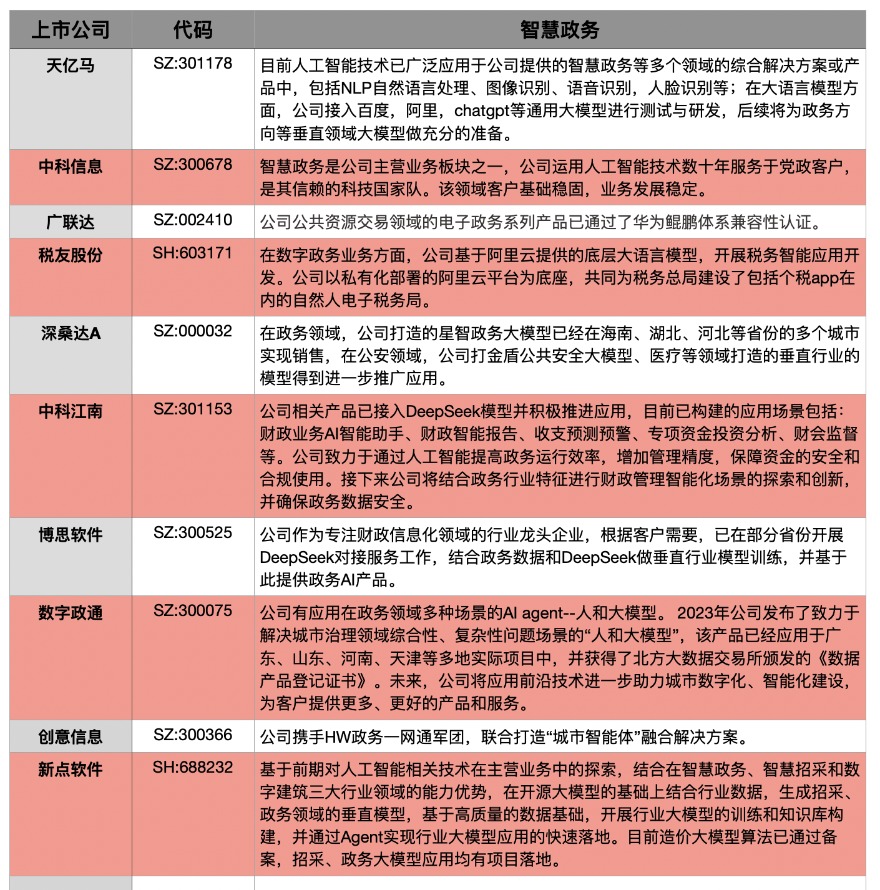 重庆九龙坡区上线DeepSeek政务AI系统