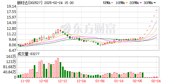 海尔150亿收购新时达和汽车之家