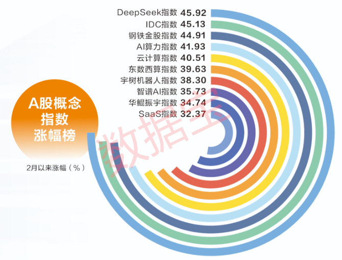 DeepSeek推动AI平权 国产算力产业链受益