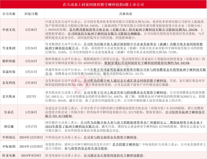 宇树科技人形机器人引发市场热潮