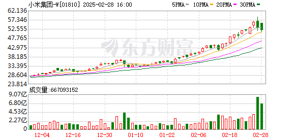 小米汽车SU7 Ultra全国交付 售价52.99万元起
