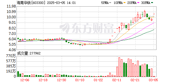 海南华铁签36.9亿算力合同股价涨停