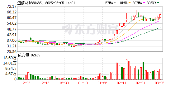 工程机械板块大涨 CMI指数持续扩张