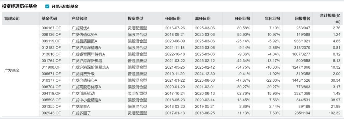 基金经理张东一卸任全部公募基金