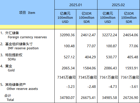中国黄金储备连续四月增长