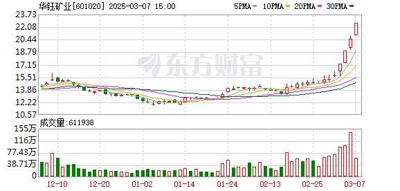 精铋价格创十年新高 小金属概念股飙升