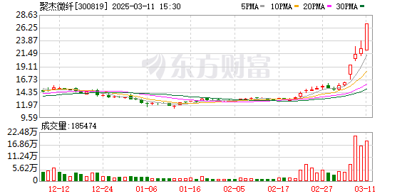 聚杰微纤澄清无机器人业务