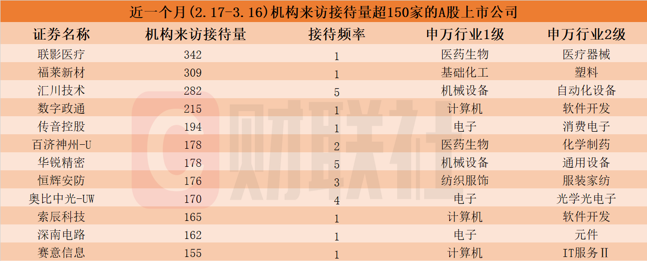 多家AI企业受机构热捧 ManusAI一周内申请激增