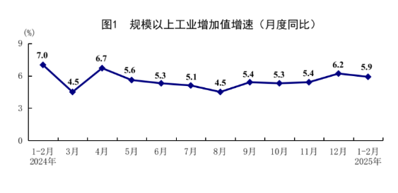 1-2月中国经济平稳向好