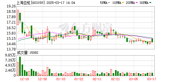 315晚会曝光后多家公司股价下跌