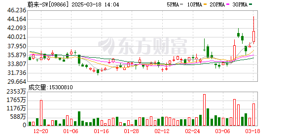 蔚来与宁德时代共建换电网络