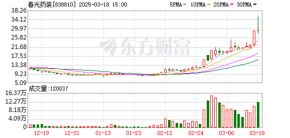 北交所限制两家私募基金交易