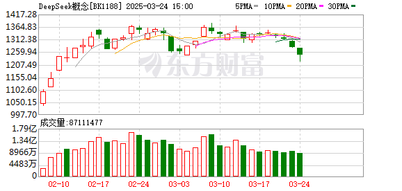 DeepSeek发布新版模型 性能显著提升