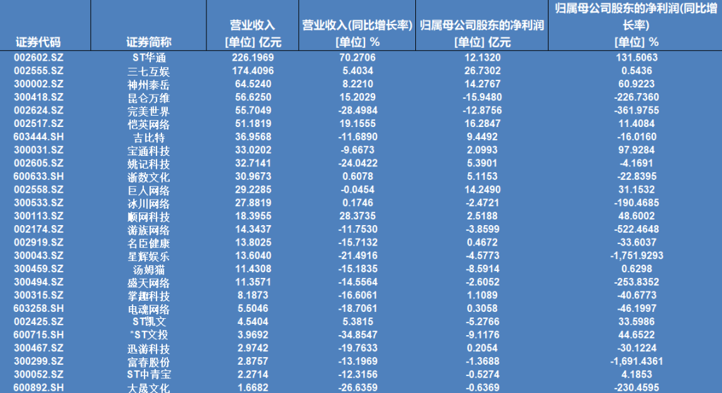 中国游戏公司加速拓展海外市场