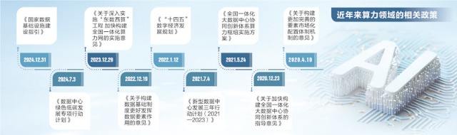 国产算力迎来政策与市场双重利好