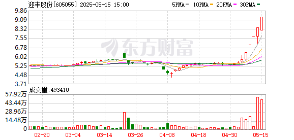 股市下跌创业板指跌近2%