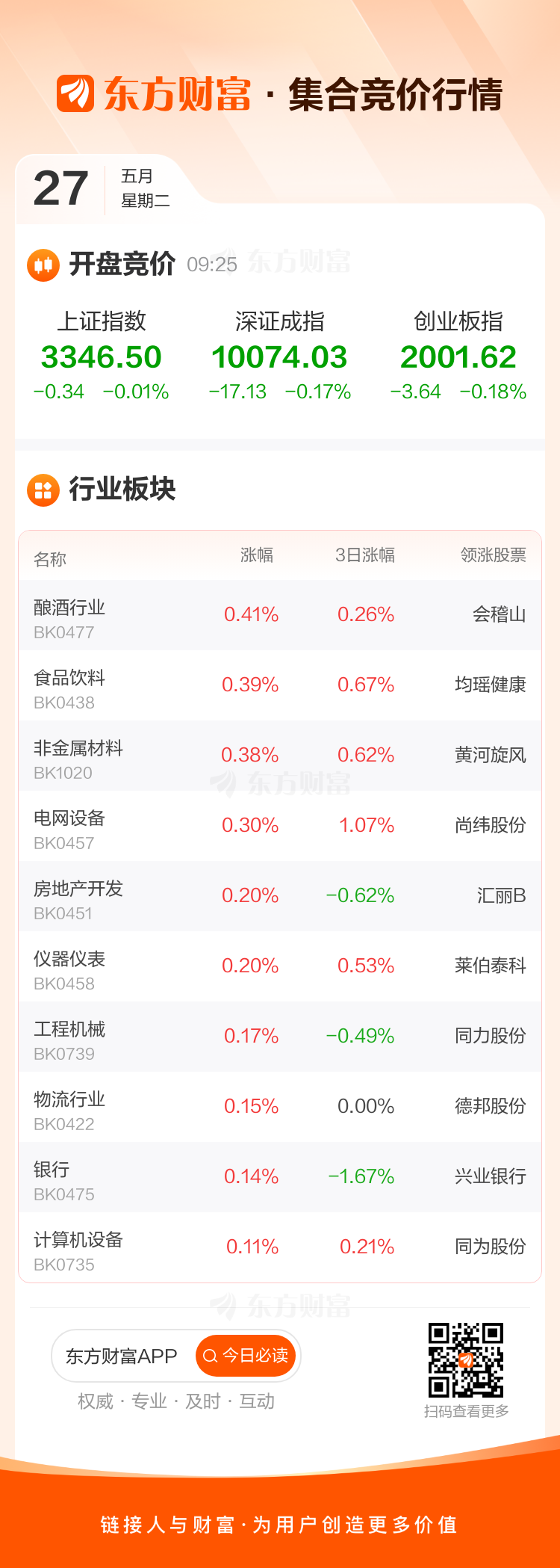 股市开盘低迷酿酒行业逆势上涨