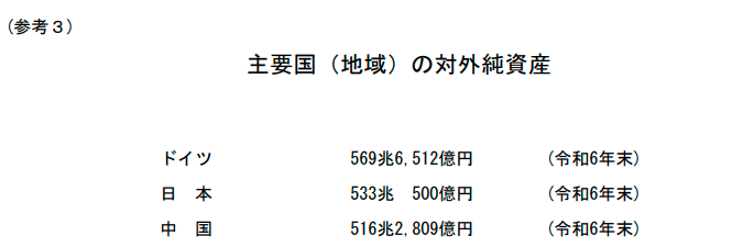 日本失去全球最大债权国地位