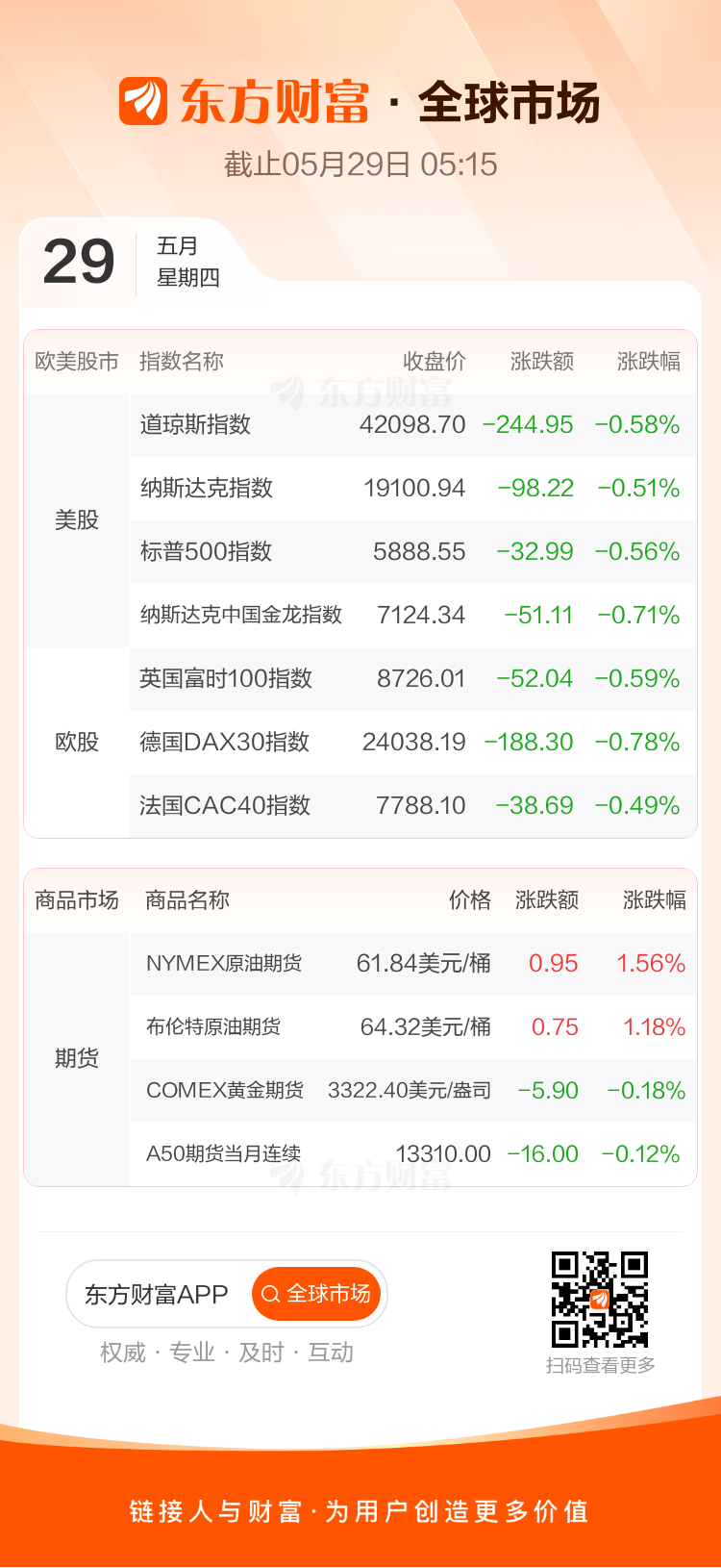 美股全线走低科技股领跌