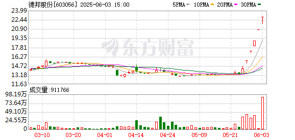 德邦股份股价因“无人驾驶物流车”概念飙升